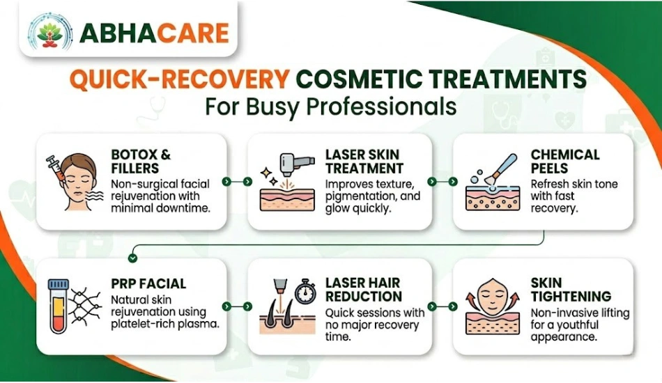 Quick-Recovery Cosmetic Treatments for Busy Professionals
